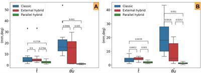 Shared Control Schemes for Middle Ear Surgery
